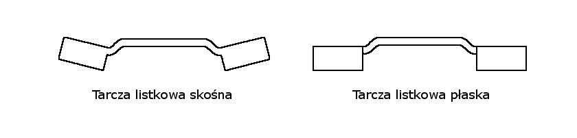 Dwa szkice kształtów tarcz listkowych